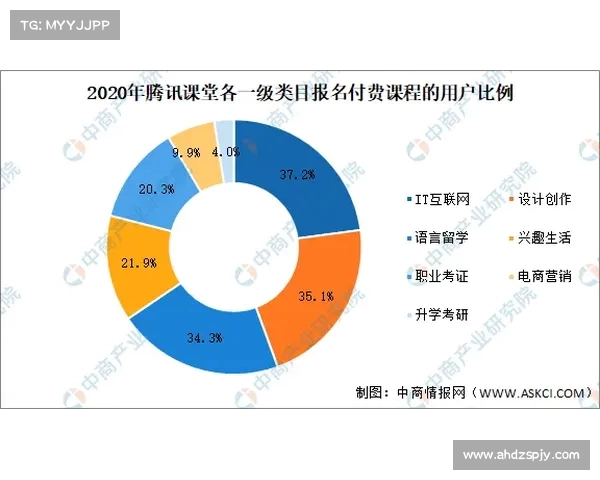 足球俱乐部球员出售战略分析与未来市场趋势预测 足球俱乐部球员出售战略分析与未来市场趋势预测